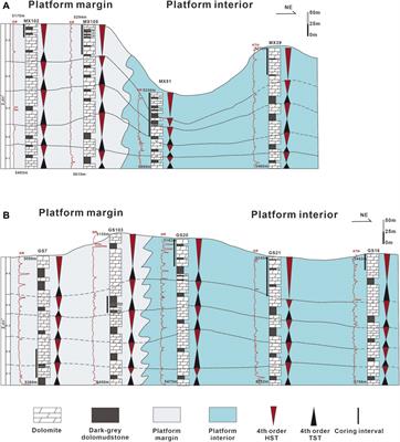 Terminal Ediacaran microbialite lithofacies associations with paleo-environmental constraints in a high-frequency sequence stratigraphic framework of Sichuan Basin, SW China
